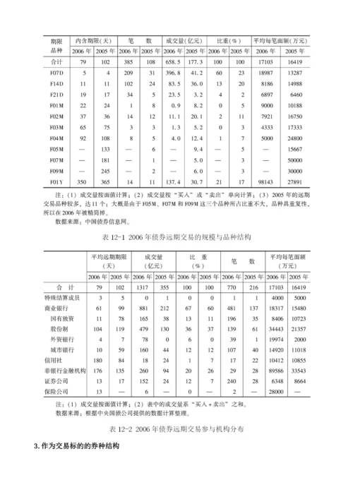 我国利率与汇率的衍生品.docx