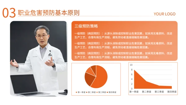 橙色商务风企业培训PPT