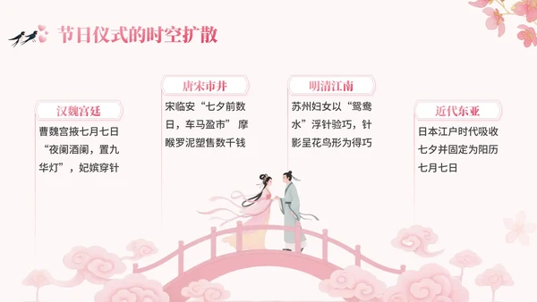 粉色中国风七夕文化讲座PPT模板