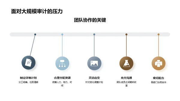 审计旅程的追溯与展望