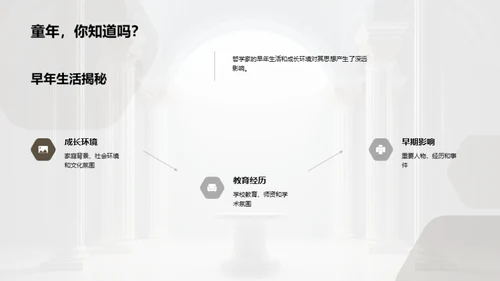 探索哲学巨匠