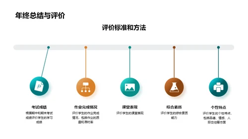 初一课程与教学探析