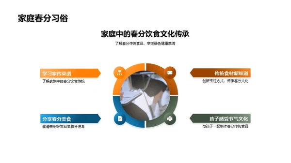 春分食俗与文化解读