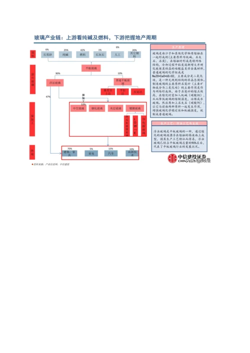 玻璃行业深度报告-玻璃行业格局优化-从向水泥靠拢到优于水泥.docx