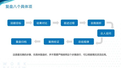 蓝色简约工作复盘工作总结PPT模板宣传PPT动态PPT
