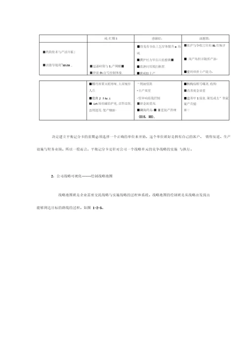 平衡计分卡实务