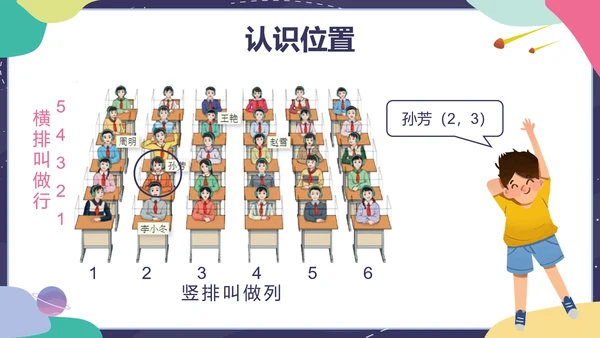 人教版五年级上册第二单元位置PPT模板