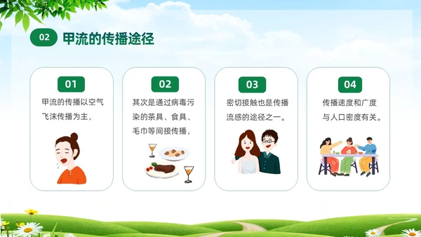 绿色清新关注健康预防甲流甲型流感病毒知识科普讲座PPT