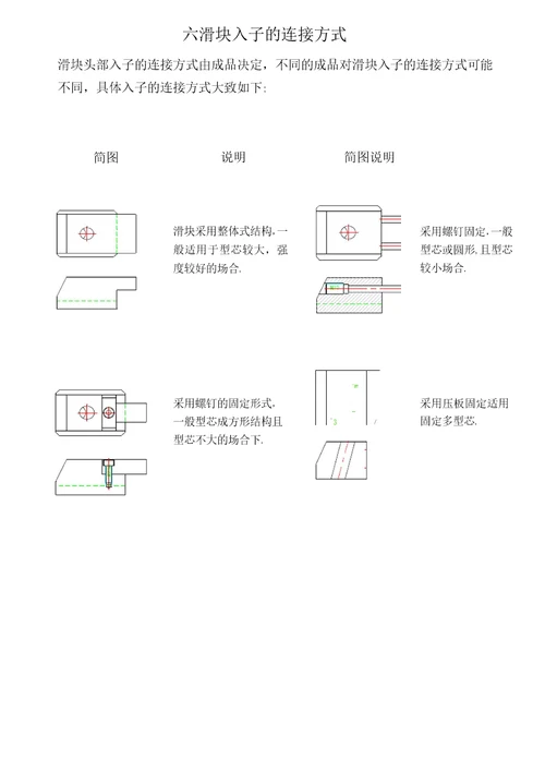 塑胶模具滑块设计大全