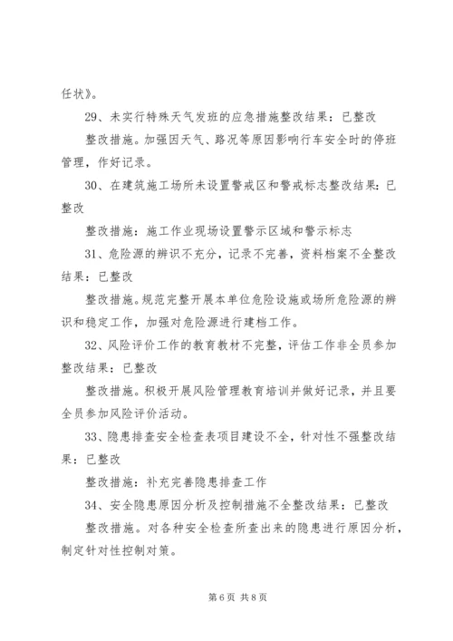 安全标准化验收整改报告 (5).docx