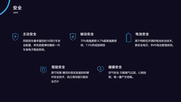 深蓝商务风智能汽车新品发布会