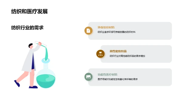 生物纤维：绿色未来