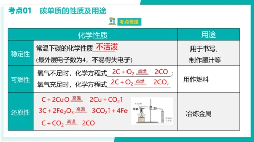 第六单元 碳和碳的氧化物 考点串讲课件(共45张PPT)-2023-2024学年九年级化学上学期期末