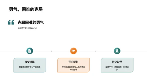 数学学习之旅