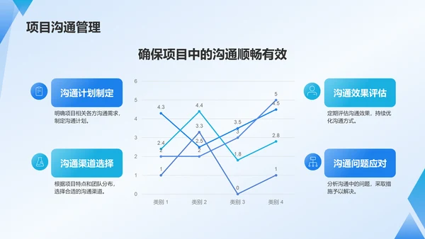 蓝色3D风项目进度管理PPT模板