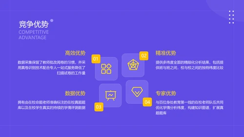 简约风教育网络课程平台商业计划书