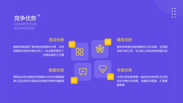 简约风教育网络课程平台商业计划书