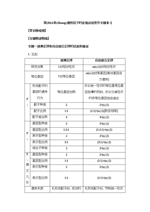 人教生物高一必修遗传因子的发现总结提升专题复习