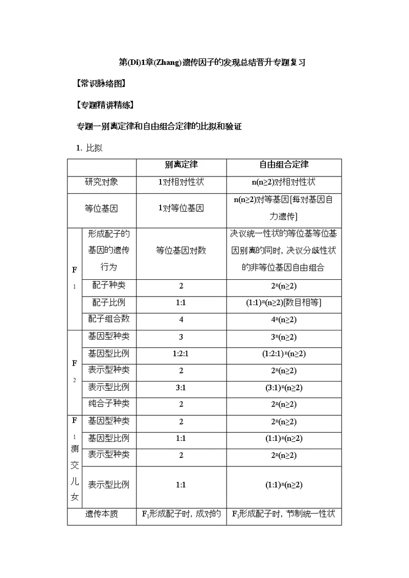 人教生物高一必修遗传因子的发现总结提升专题复习