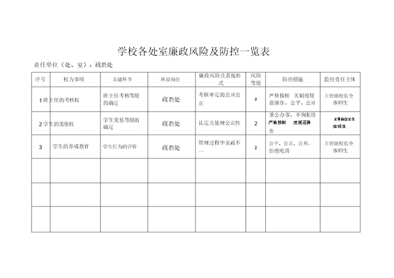 学校各处室廉政风险与防控一览表-(4809)