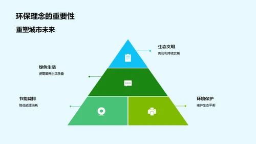 绿色城市构想