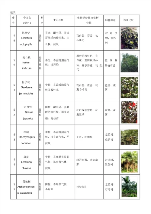 植物表格图对照