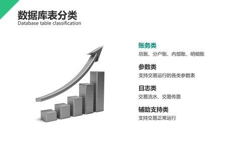 清新风绿色基础业务产品培训PPT