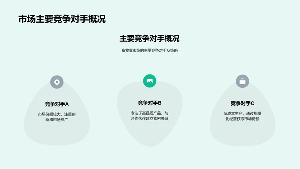 畜牧业季报汇总PPT模板