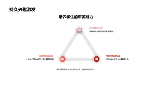 舞动课堂新视角