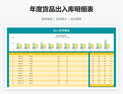 年度货品出入库明细表