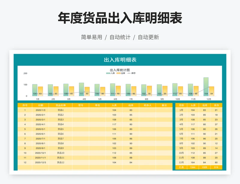 年度货品出入库明细表