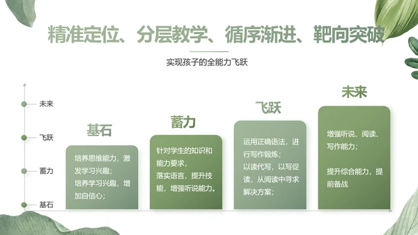 绿色水彩风培训课件动态PPT模板