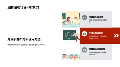 周期表解读课