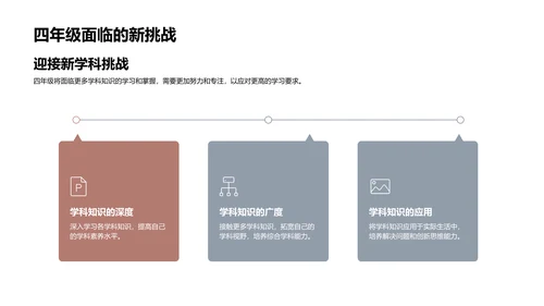 四年级学习全攻略PPT模板