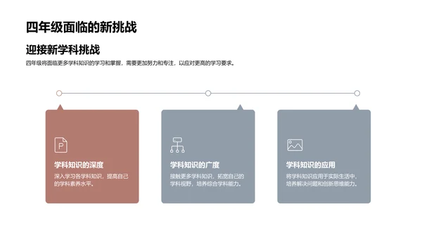 四年级学习全攻略PPT模板