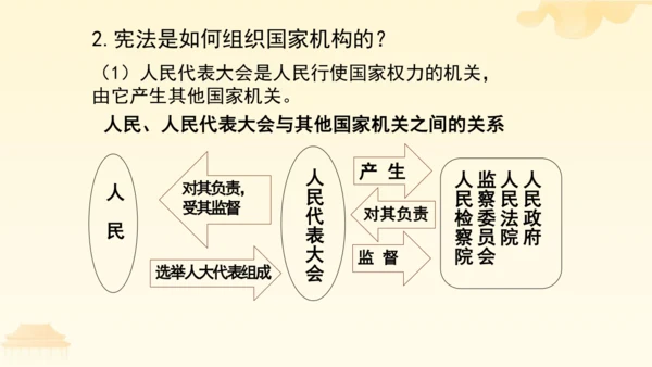 第一单元第一课第二课时  治国安邦的总章程教学课件 --统编版中学道德与法治八年级（下）