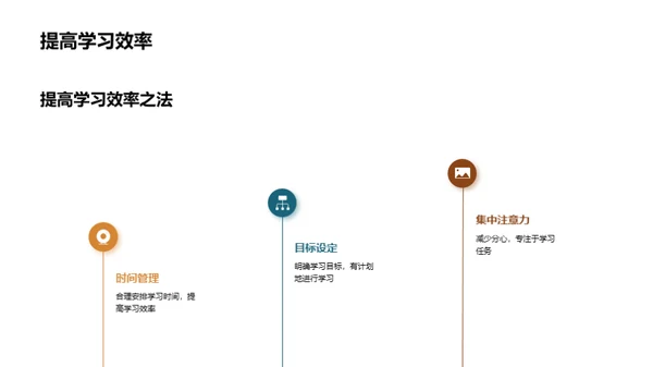 掌握网络学习策略