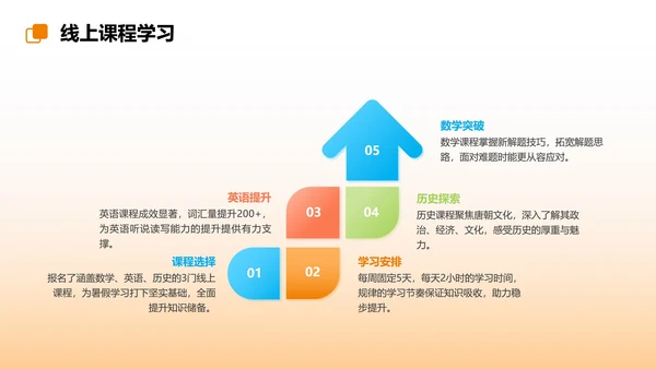 彩色插画卡通我的暑假生活规划PPT模板