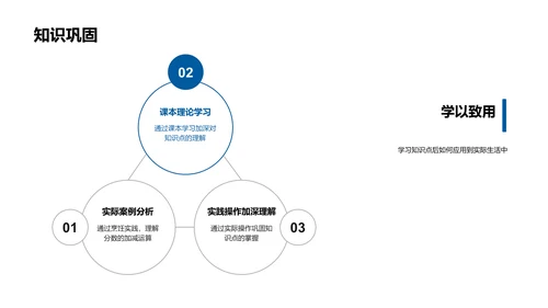 学习法应用报告PPT模板