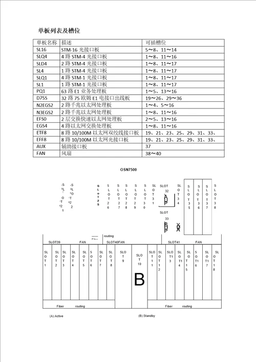 华为通信设备产品单板和槽位图