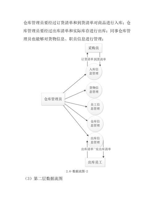 软件综合项目工程专业课程设计仓库库标准管理系统.docx