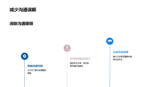 商务沟通：服务行业的秘密武器