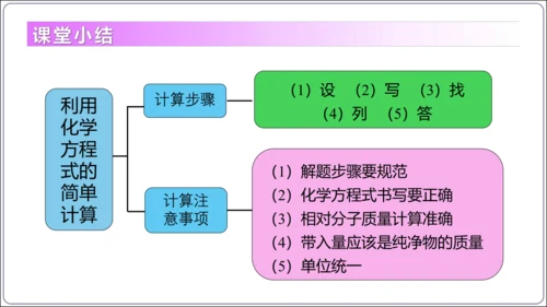 【高效备课】2024人教新版九上化学--5.2.3根据化学方程式进行简单计算（教学课件）