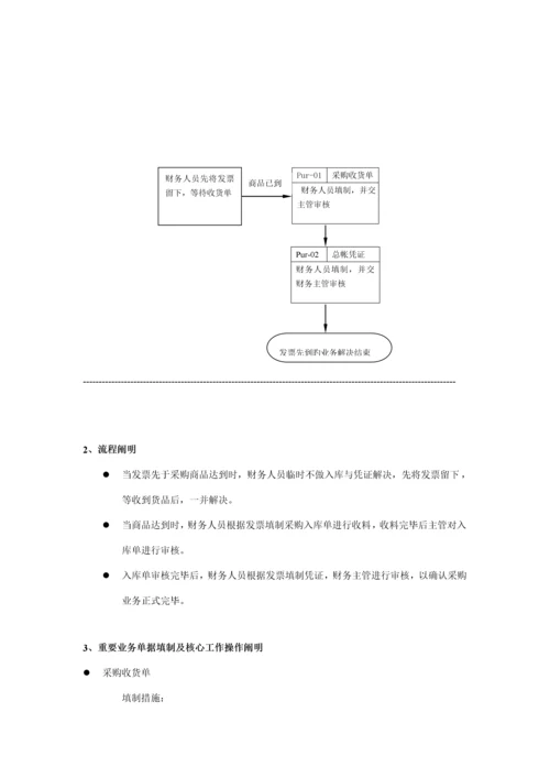 电池系统实施业务标准流程操作标准手册.docx