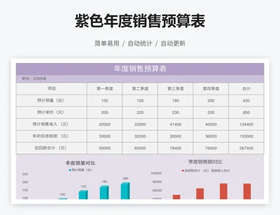 紫色年度销售预算表