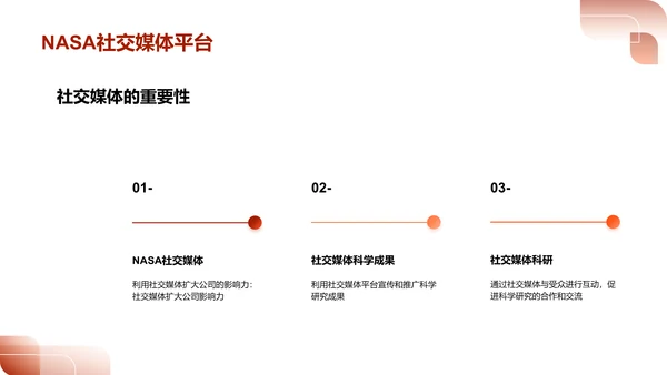 新媒体在科学传播中的应用