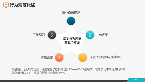 公司企业新员工入职培训PPT课件