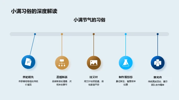 小满节气营销全解析