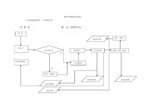 企业物流业务管理规范