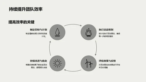 活动策划驱动团队效能